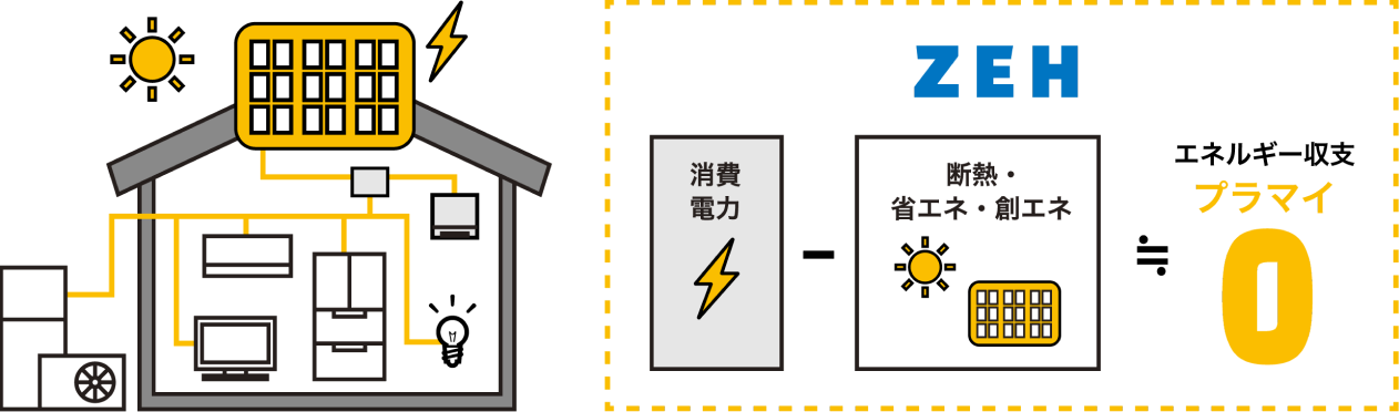 電気も省エネ　断熱住宅