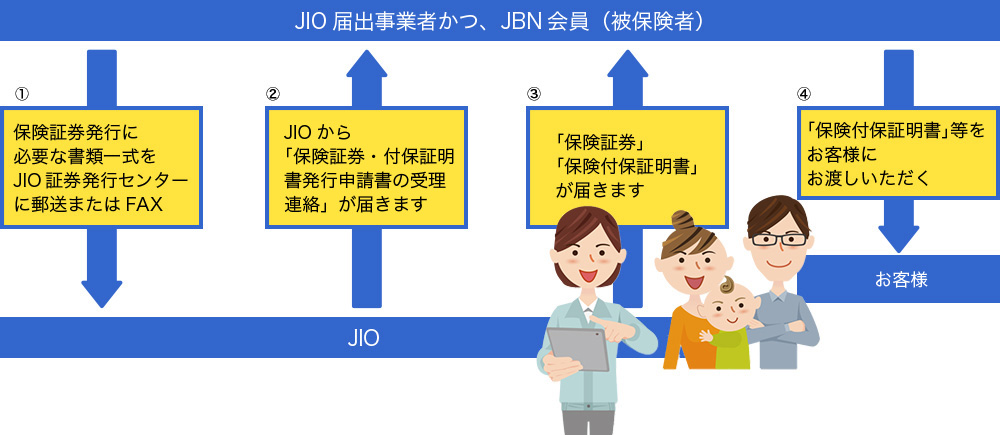 JIO届出事業者かつ、JBN会員（被保険者）